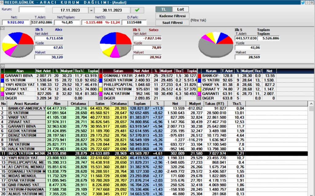 Reeder Teknoloji (REEDR) hisse son dakika yorumları! Reeder Teknoloji'de son durum ne? HABERLER, Gündemdekiler, Şirket Haberleri Rota Borsa