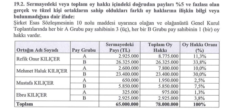 Arkopa Ahşap halka arz oluyor! HABERLER, Gündemdekiler, HALKA ARZ, HALKA ARZ ONAYI BEKLEYEN ŞİRKETLER, Şirket Haberleri Rota Borsa