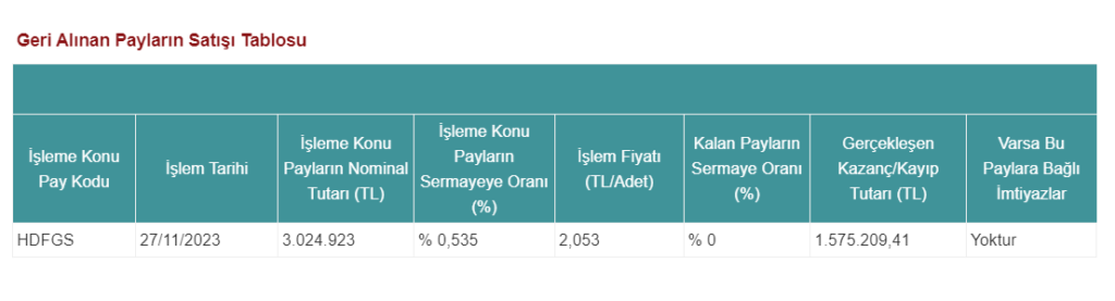 Hedef Girişim'den (HDFGS) hisse satış açıklaması Gündemdekiler, HABERLER, Şirket Haberleri Rota Borsa