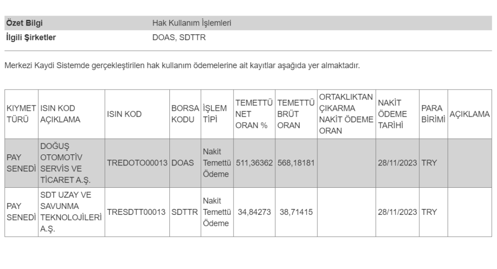 MKK’dan SDT Uzay (SDTTR) temettüsü hakkında açıklama! Şirket Haberleri Rota Borsa