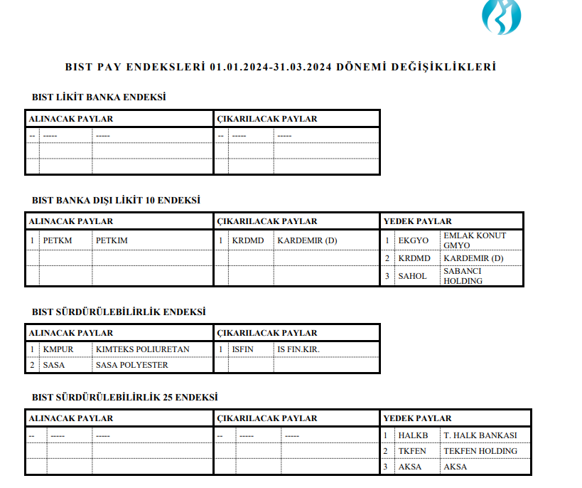 Kale Seramik, Borusan, İzdemir Enerji, SDT Uzay! Borsa İstanbul endeks değişikliklerini açıkladı! Şirket Haberleri Rota Borsa