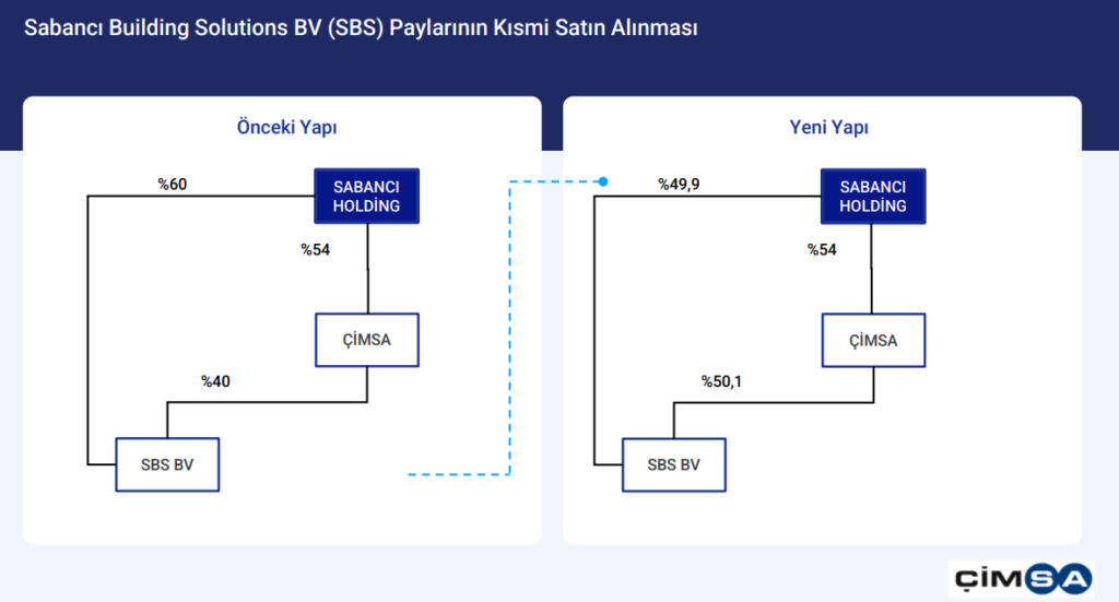 Çimsa Çimento (CIMSA) dev satın almayı açıkladı! HABERLER, Gündemdekiler, Şirket Haberleri Rota Borsa