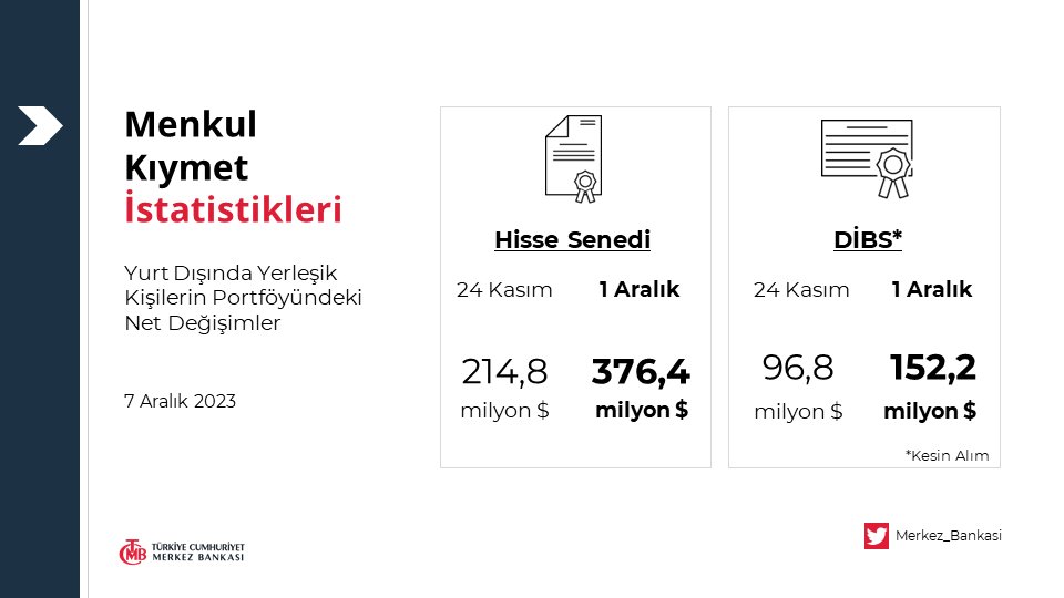 Yabancıdan borsada dev hisse alışı! Ekonomi Haberleri Rota Borsa