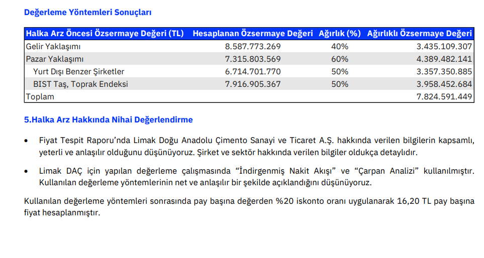 Gedik Yatırım'dan Limak Çimento (LMKDC) halka arz fiyatı yorumu Şirket Haberleri Rota Borsa