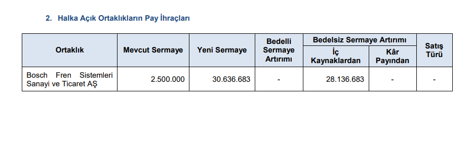 SPK bir şirkete bedelsiz onayı, 2 şirkete halka arz onayı verdi! İşte tüm kararlar! HABERLER, Gündemdekiler, Şirket Haberleri Rota Borsa